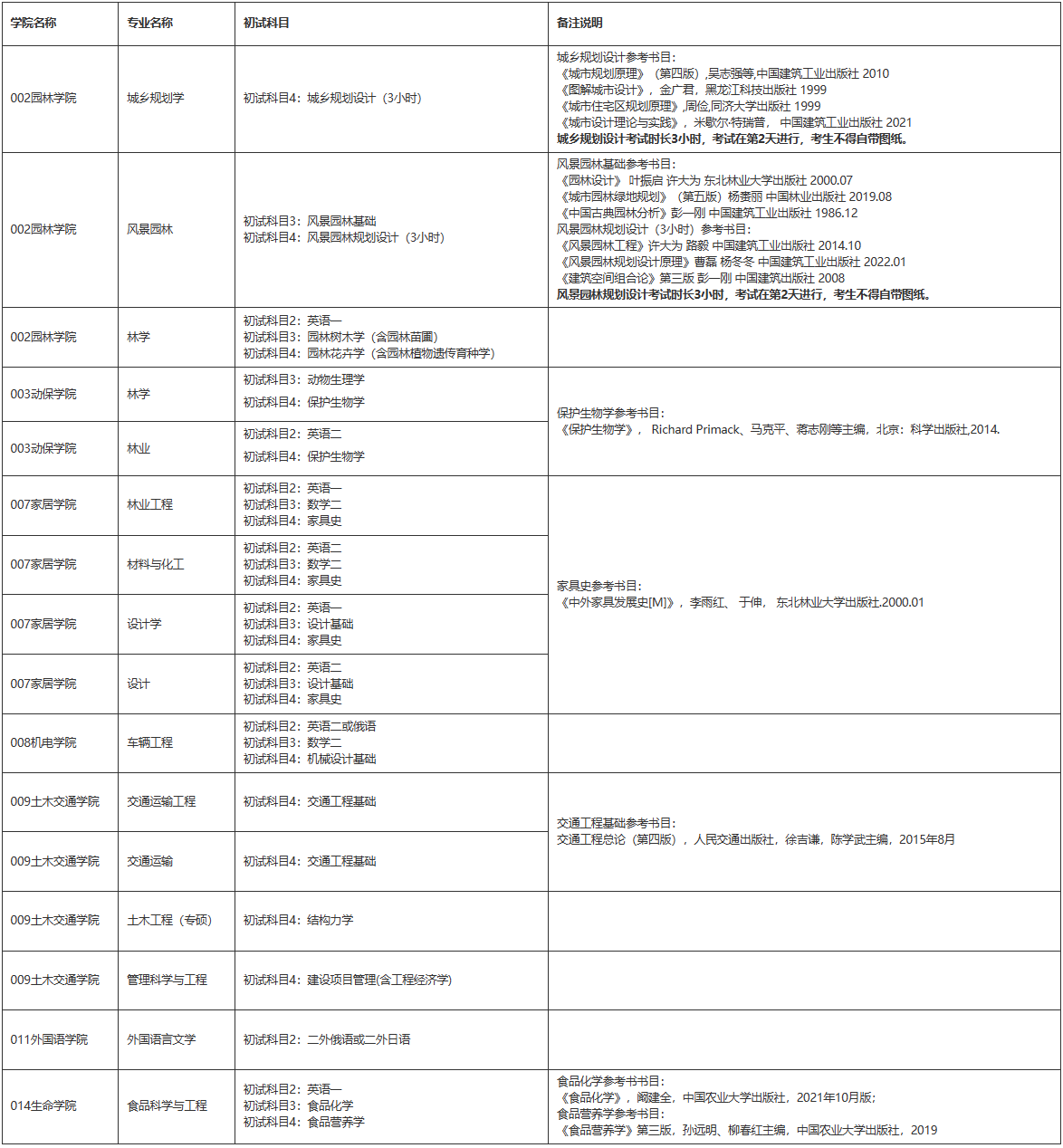 东北林业大学：2024年硕士研究生招生初试科目调整情况及说明(图1)